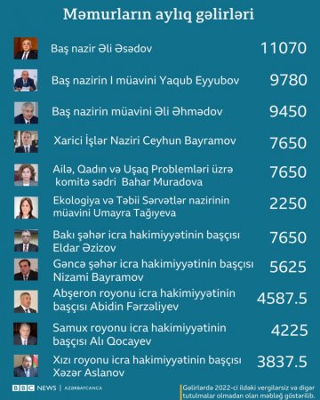 `İndi `paketi` bonuslar və mükafatlar əvəzləyib` `İndi `paketi` bonuslar və mükafatlar əvəzləyib`