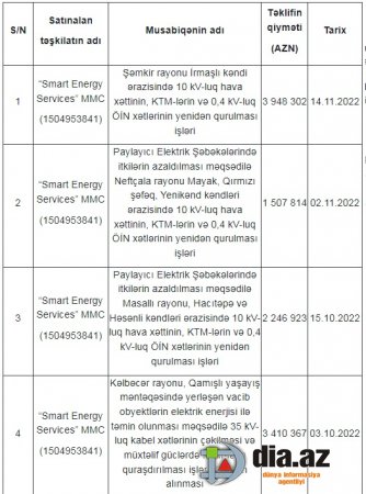 Balababa Rzayevin bala-bala tender oyunları... Balababa Rzayevin bala-bala tender oyunları...