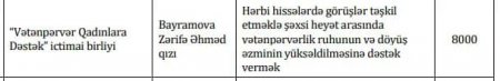 Azay Quliyev hərbi hissələrə NECƏ NÜFUZ EDƏCƏK? Azay Quliyev hərbi hissələrə NECƏ NÜFUZ EDƏCƏK?