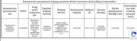 Buralarda dövlətin puluna QƏNİM KƏSİLİBLƏR... Buralarda dövlətin puluna QƏNİM KƏSİLİBLƏR...