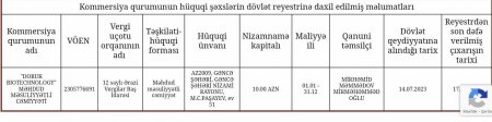 Buralarda dövlətin puluna QƏNİM KƏSİLİBLƏR... Buralarda dövlətin puluna QƏNİM KƏSİLİBLƏR...