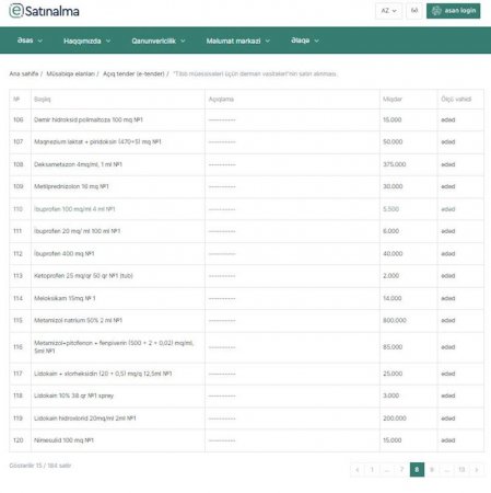 İTS eyni miqdarda dərmanı birindən 3,6 milyona, digərindən 6,9 milyona alır?