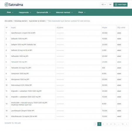 İTS eyni miqdarda dərmanı birindən 3,6 milyona, digərindən 6,9 milyona alır?