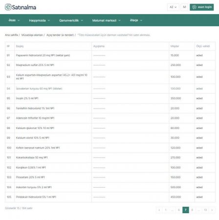 İTS eyni miqdarda dərmanı birindən 3,6 milyona, digərindən 6,9 milyona alır?