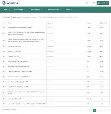 İTS eyni miqdarda dərmanı birindən 3,6 milyona, digərindən 6,9 milyona alır?