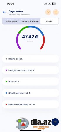 Gömrük limitinə belə ÜSYAN ETDİ Gömrük limitinə belə ÜSYAN ETDİ