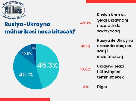 Birbaşa danışıqların alternativi yoxdur