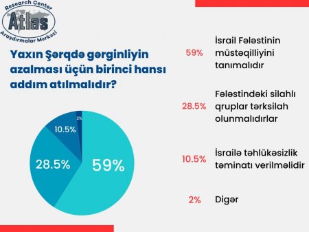 Birbaşa danışıqların alternativi yoxdur
