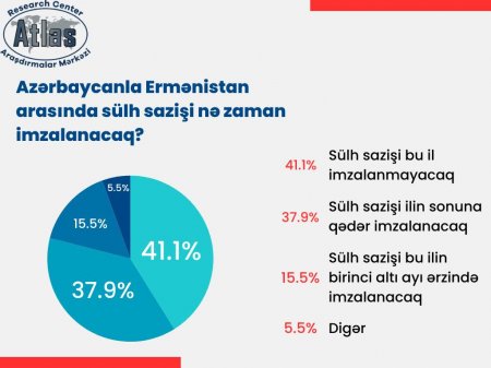 Birbaşa danışıqların alternativi yoxdur