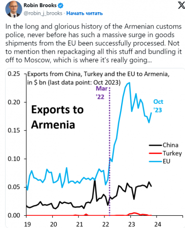 Ermənistana qarşı ŞOK İTTİHAM: Aİ-dən aldığı malları Rusiyaya göndərir