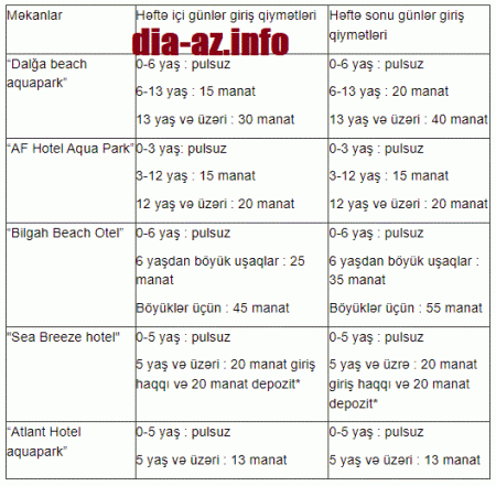 5 manatdan 55 manata qədər: Bakıdakı akvapark və çimərliklərə giriş qiymətləri 5 manatdan 55 manata qədər: Bakıdakı akvapark və çimərliklərə giriş qiymətləri