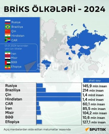 Azərbaycan BRİCS-ə QOŞULARSA...