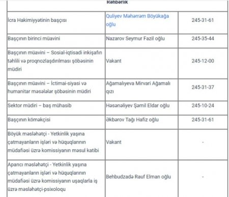 Goranboy İH-da qarşıdurma: Daha bir İSTEFA