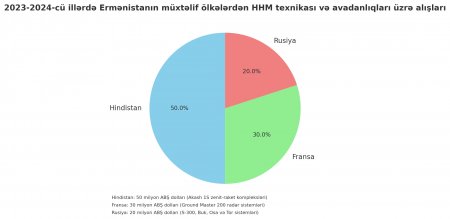 Paşinyanın “raket sövdələşməsi” faş oldu: İrəvan indi nə deyəcək?