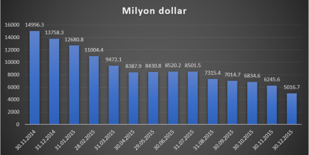 BİZİM MANAT YAŞAYACAQMI?