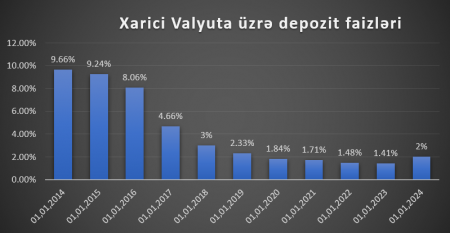 BİZİM MANAT YAŞAYACAQMI?