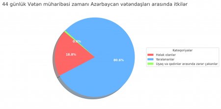 İrəvan Bakıya ən azı 800 milyard dollar ödəməlidir 