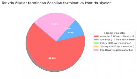 İrəvan Bakıya ən azı 800 milyard dollar ödəməlidir 