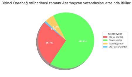 İrəvan Bakıya ən azı 800 milyard dollar ödəməlidir 