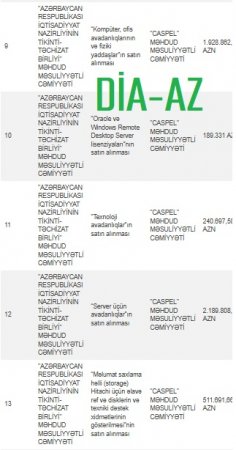 Azərbaycanda “Caspel”dən başqa İT şirkəti yoxdur? Azərbaycanda “Caspel”dən başqa İT şirkəti yoxdur?