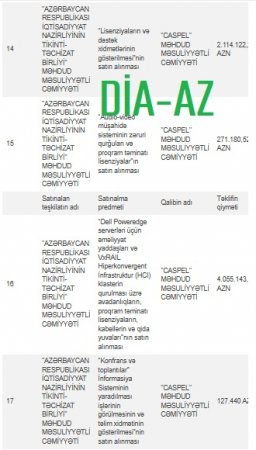 Azərbaycanda “Caspel”dən başqa İT şirkəti yoxdur? Azərbaycanda “Caspel”dən başqa İT şirkəti yoxdur?