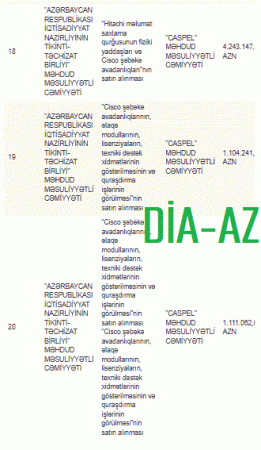 Azərbaycanda “Caspel”dən başqa İT şirkəti yoxdur? Azərbaycanda “Caspel”dən başqa İT şirkəti yoxdur?