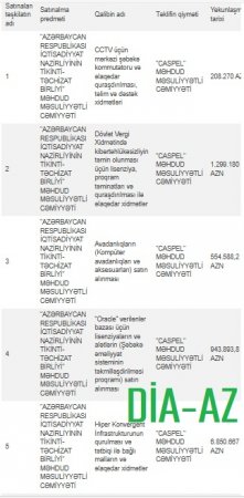 Azərbaycanda “Caspel”dən başqa İT şirkəti yoxdur? Azərbaycanda “Caspel”dən başqa İT şirkəti yoxdur?