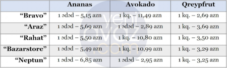 Ananas, avokado, qreypfrut: 