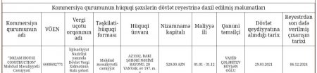 Samux Suvarma Sistemləri İdarəsinin ŞÜBHƏLİ TENDERLƏRİ...