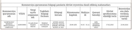 Samux Suvarma Sistemləri İdarəsinin ŞÜBHƏLİ TENDERLƏRİ...