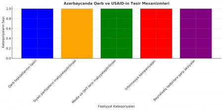 USAID: yumşaq güc aləti, yoxsa qlobal manipulyasiya şəbəkəsi?