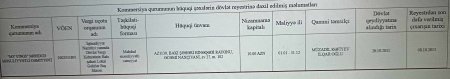 179 min manatlıq tenderi nazir müavininin qardaşı udub? 179 min manatlıq tenderi nazir müavininin qardaşı udub?
