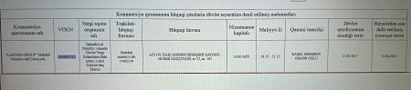 179 min manatlıq tenderi nazir müavininin qardaşı udub? 179 min manatlıq tenderi nazir müavininin qardaşı udub?