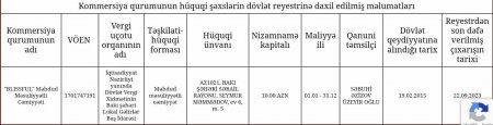 "AZERGOLD”un çətiri altında TENDER ŞOUSU... "AZERGOLD”un çətiri altında TENDER ŞOUSU...
