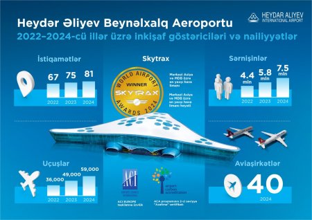 AZAL: 33 il səmalarda