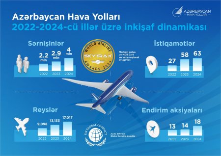 AZAL: 33 il səmalarda