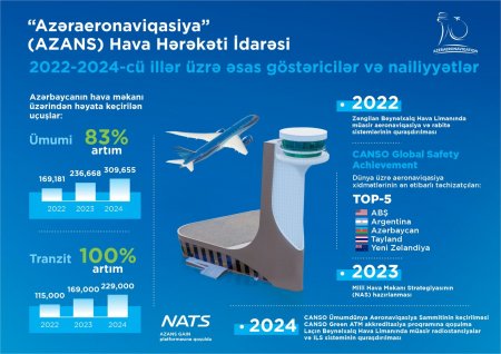 AZAL: 33 il səmalarda